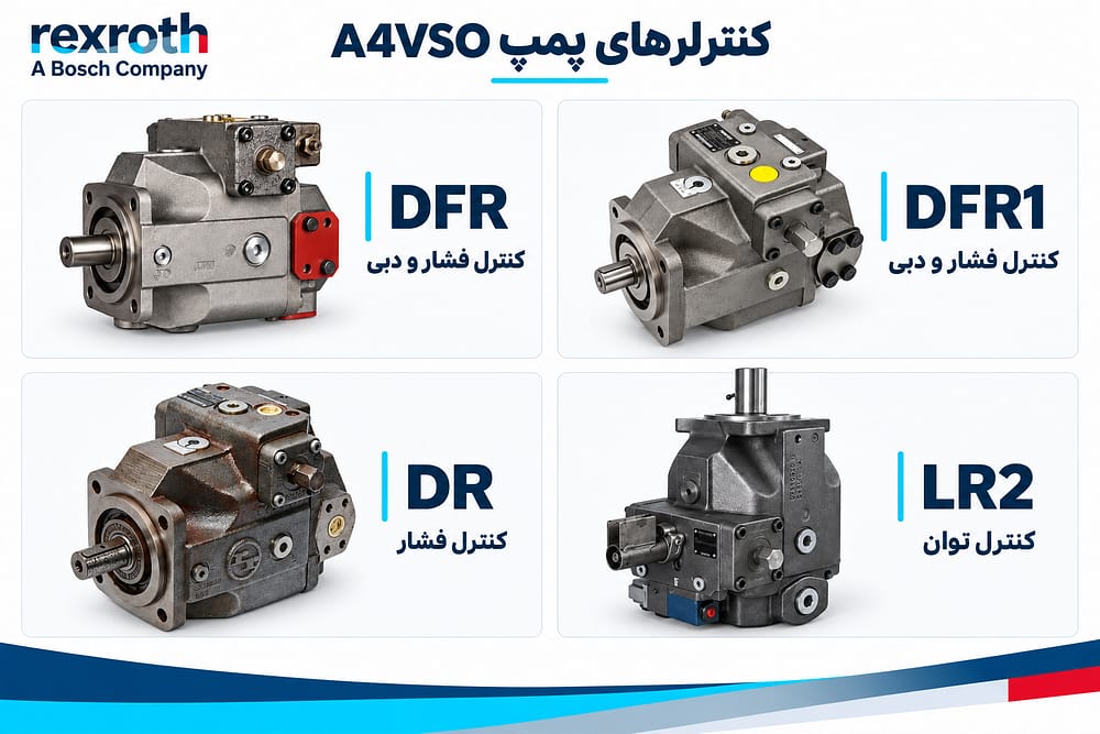 انواع کنترلر پمپ هیدرولیک A4VSO