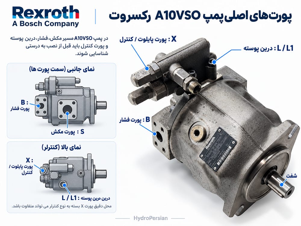 پورت های اصلی پمپ هیدرولیک A10VSO