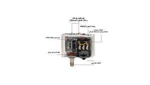 تنظیم پرشر سوئیچ دانفوس هیدروپرشین
